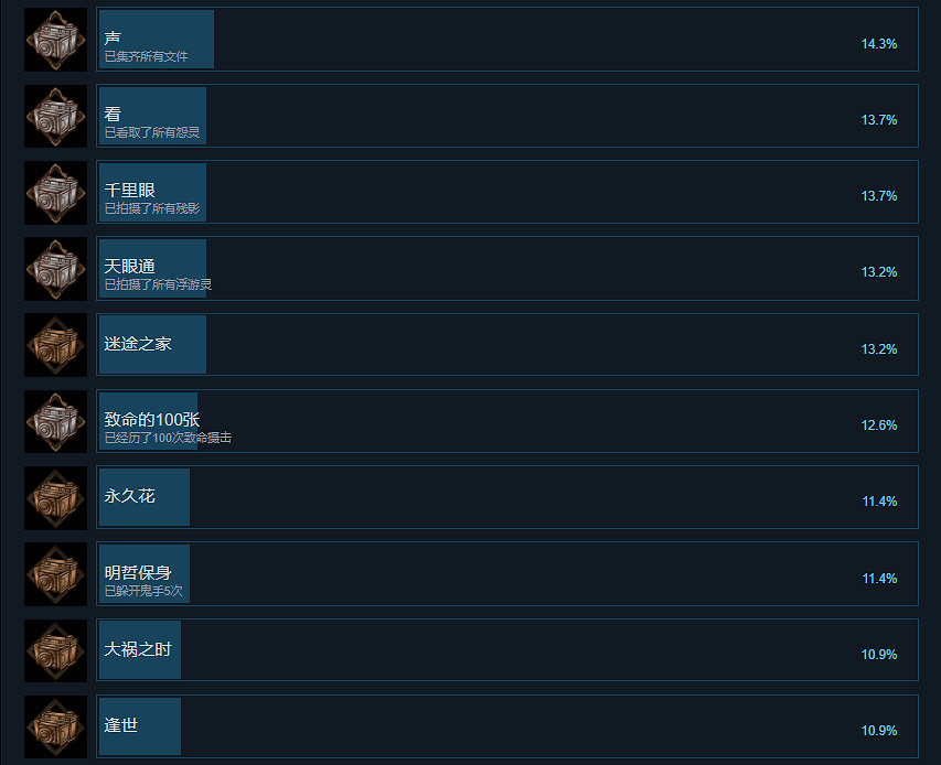 《零濡鴉之巫女》成就有什麽？遊戲成就獎杯一覽