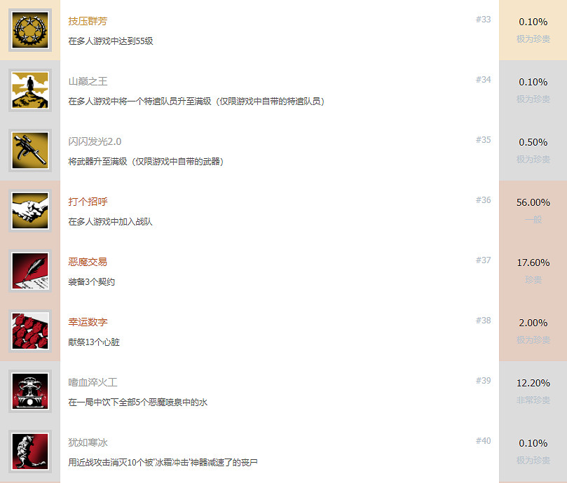 《決勝時刻先鋒》成就有什麽?遊戲全成就獎杯一覽 《決勝時刻先鋒》成就有什麽?遊戲全成就獎杯一覽