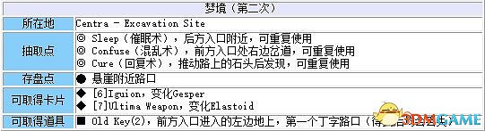 《太空戰士8:重製版》 圖文全劇情流程全支線攻略 全GF卡片道具收集地圖指引 《太空戰士8:重製版》 圖文全劇情流程全支線攻略 全GF卡片道具收集地圖指引