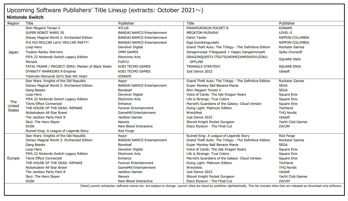 新作連連 任天堂財報公布諸多大作發佈時間 新作連連 任天堂財報公布諸多大作發佈時間