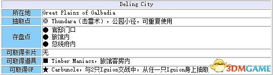 《太空戰士8:重製版》 圖文全劇情流程全支線攻略 全GF卡片道具收集地圖指引 《太空戰士8:重製版》 圖文全劇情流程全支線攻略 全GF卡片道具收集地圖指引