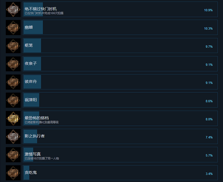 《零濡鴉之巫女》成就有什麽？遊戲成就獎杯一覽