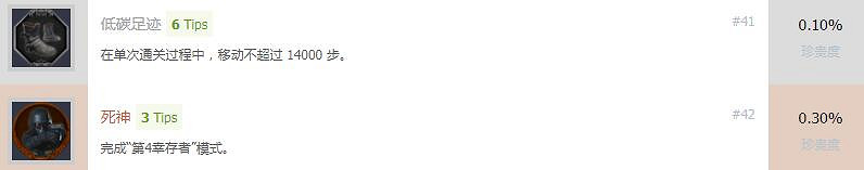 《惡靈古堡2重製版》成就獎杯怎麽解鎖 獎杯攻略分享