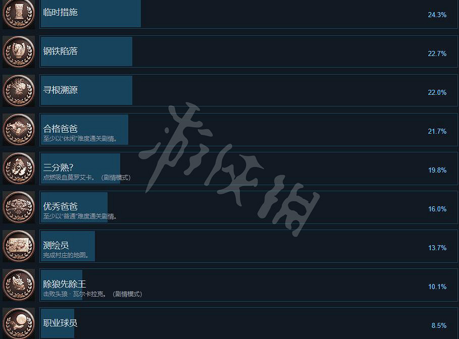 《惡靈古堡8》成就怎麽解鎖?全成就解鎖條件一覽 《惡靈古堡8》成就怎麽解鎖?全成就解鎖條件一覽