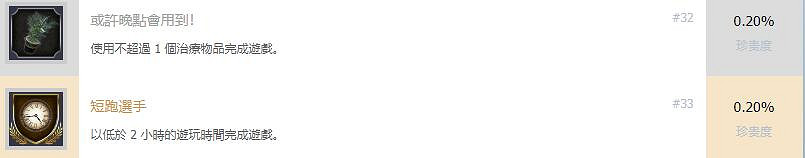 《惡靈古堡3重製版》全成就獎杯匯總 獎杯怎麽解鎖? 《惡靈古堡3重製版》全成就獎杯匯總 獎杯怎麽解鎖?