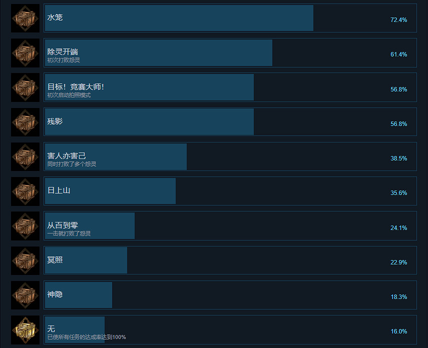 《零濡鴉之巫女》成就有什麽？遊戲成就獎杯一覽