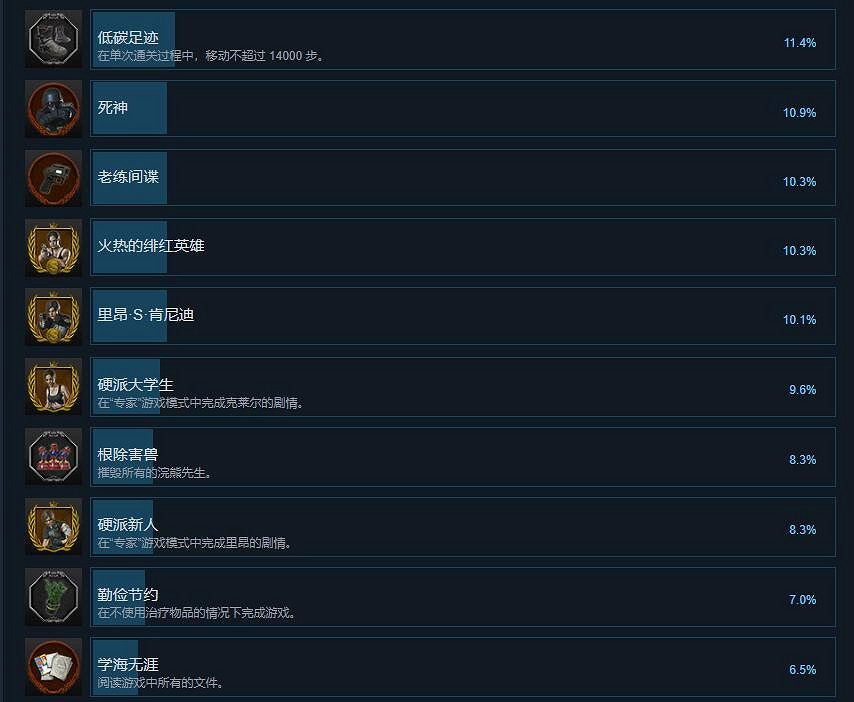 《惡靈古堡8》狙擊槍配件在哪？狙擊槍配件獲得方法