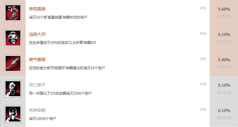 《決勝時刻先鋒》成就有什麽?遊戲全成就獎杯一覽 《決勝時刻先鋒》成就有什麽?遊戲全成就獎杯一覽