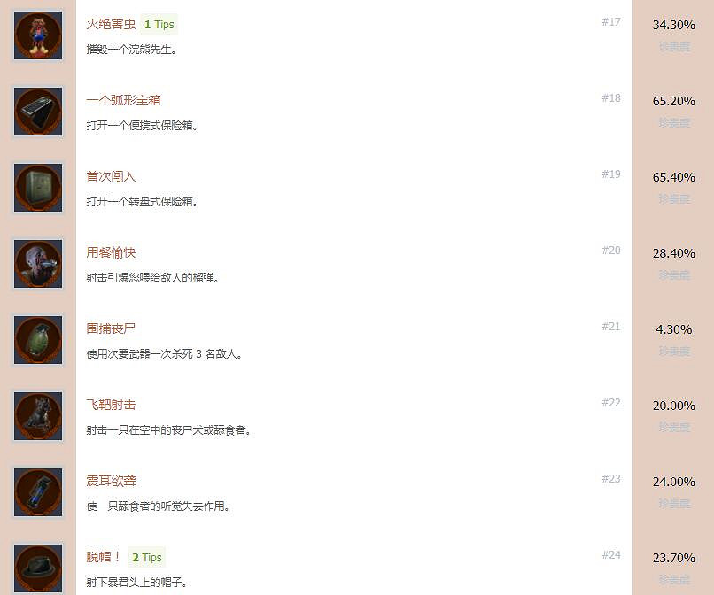 《惡靈古堡2重製版》成就獎杯怎麽解鎖 獎杯攻略分享