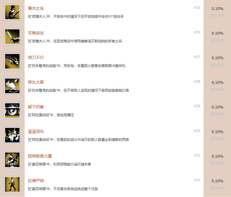 《決勝時刻先鋒》成就有什麽?遊戲全成就獎杯一覽 《決勝時刻先鋒》成就有什麽?遊戲全成就獎杯一覽