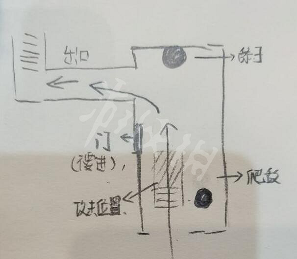 《惡靈古堡2重製版》第四生還者進階圖文攻略 第四幸存者怎麽過？