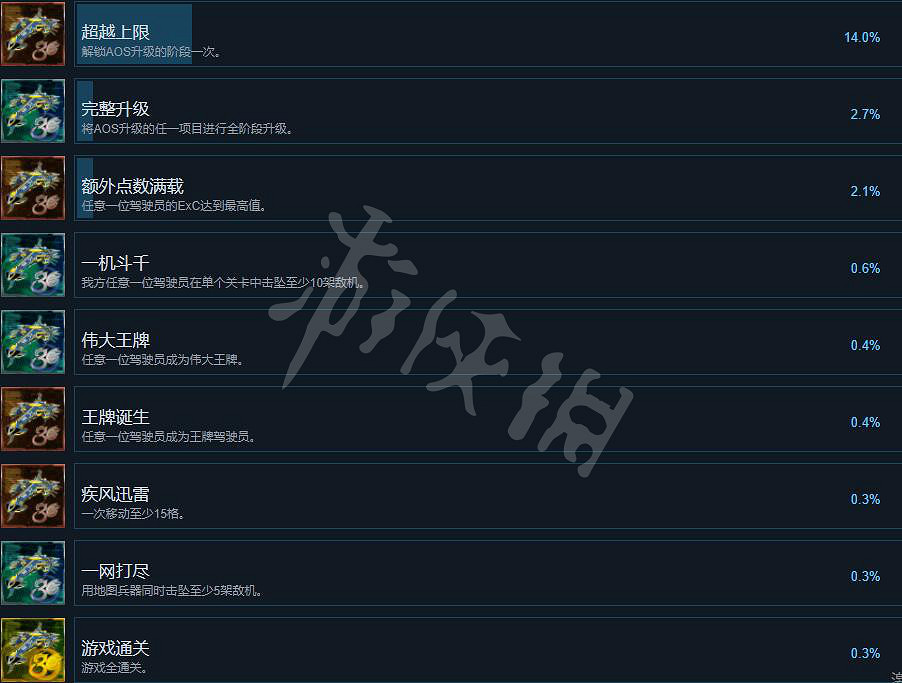 《超級機器人大戰30》成就怎麽解鎖？全成就列表一覽