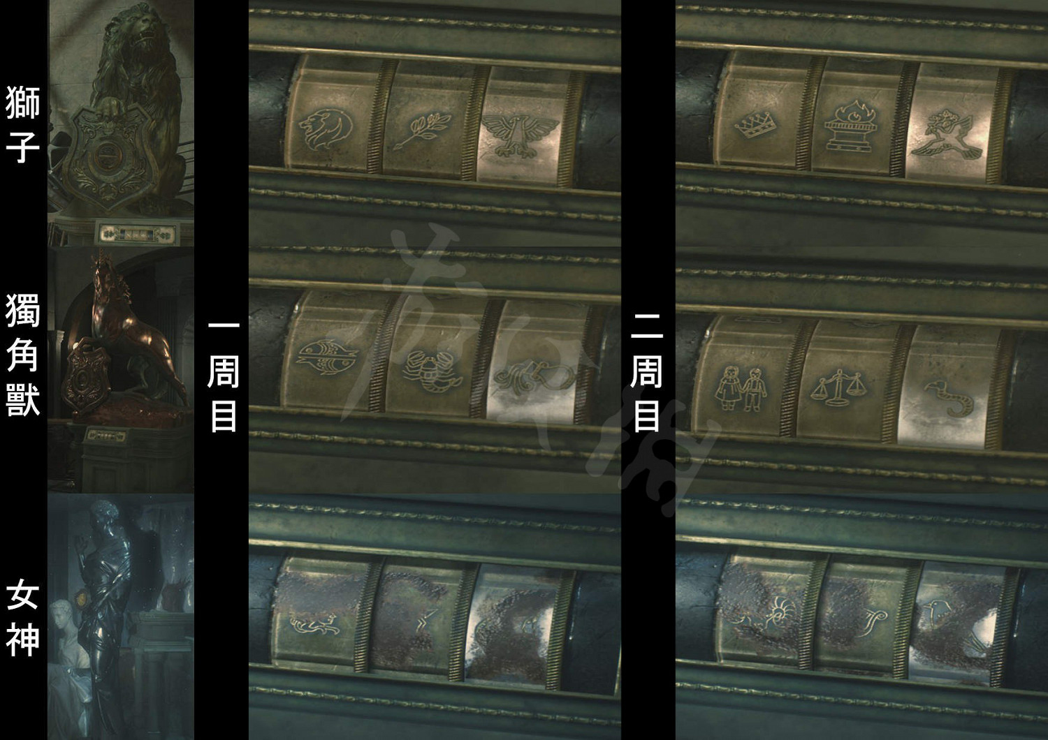 《惡靈古堡2重製版》密碼大全 都有哪些密碼？