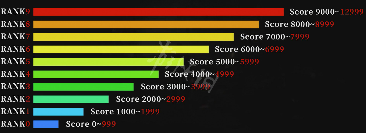 《惡靈古堡2重製版》動態難度變動條件是什麽？動態難度變動條件介紹