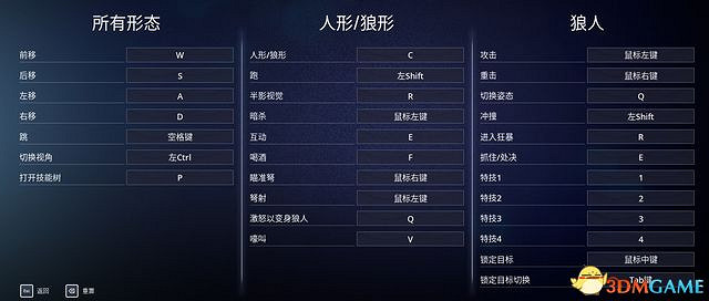 《狼人之末日怒吼：地血》圖文攻略 通關潛入全流程攻略