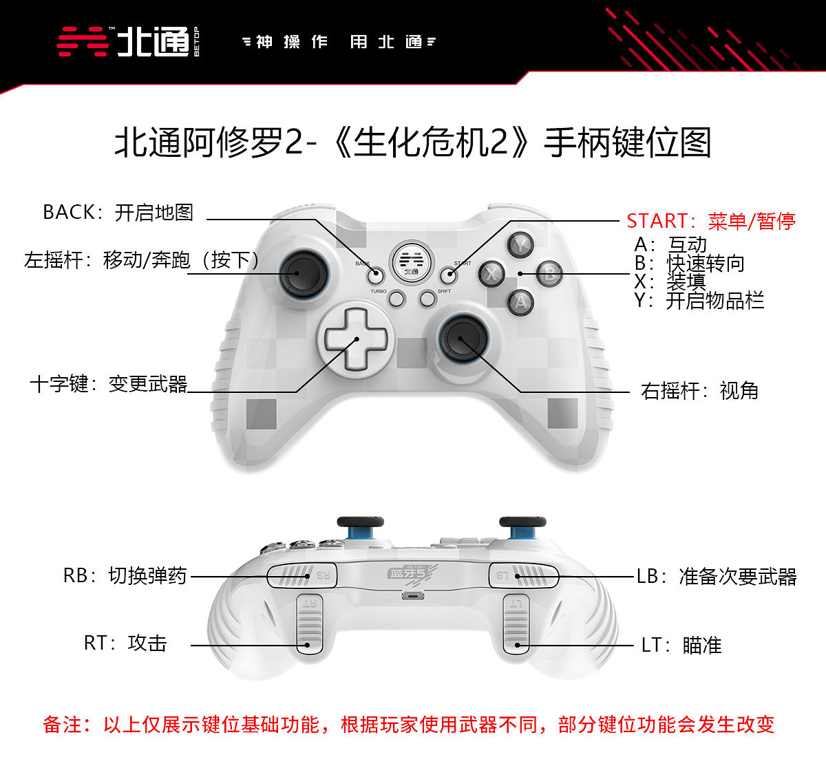 《惡靈古堡2重製版》手把怎麽使用 北通手把按鍵功能一覽