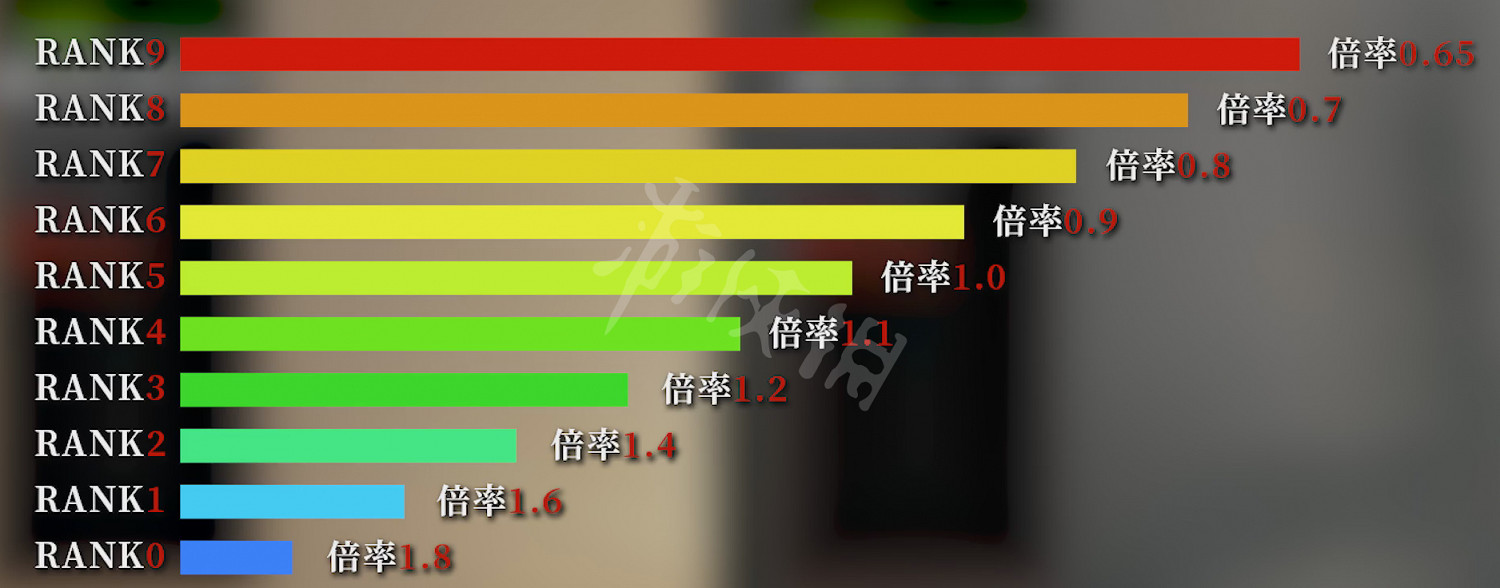 《惡靈古堡2重製版》動態難度變動條件是什麽？動態難度變動條件介紹