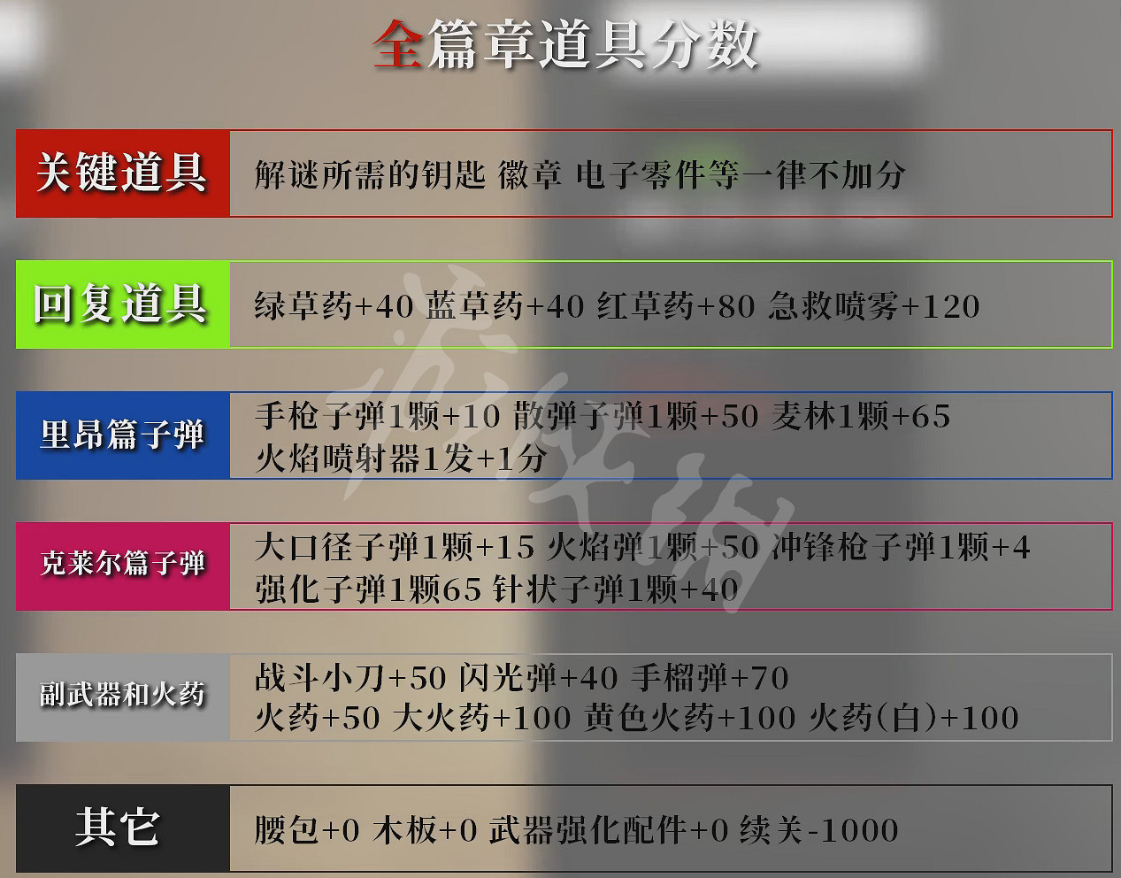 《惡靈古堡2重製版》動態難度變動條件是什麽？動態難度變動條件介紹