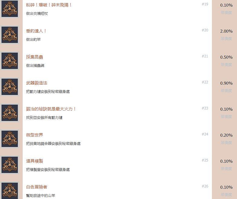 《萊薩的工作室》全成就獎杯匯總表 成就獎杯有哪些? 《萊薩的工作室》全成就獎杯匯總表 成就獎杯有哪些?