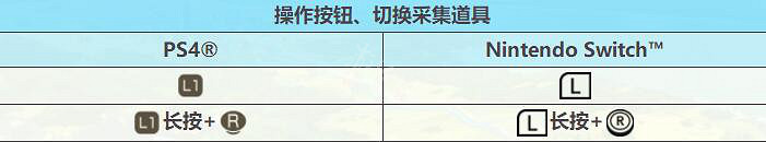 《萊莎的鍊金工房》原野玩法圖文教學 金幣怎麽獲得? 《萊莎的鍊金工房》原野玩法圖文教學 金幣怎麽獲得?