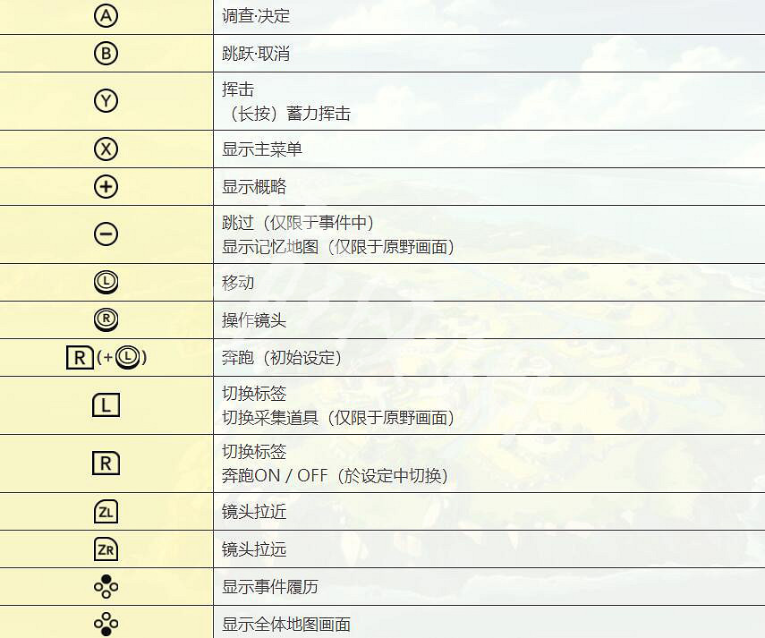 《萊莎的鍊金工房》怎麽操作?鍵位操作說明一覽 《萊莎的鍊金工房》怎麽操作?鍵位操作說明一覽
