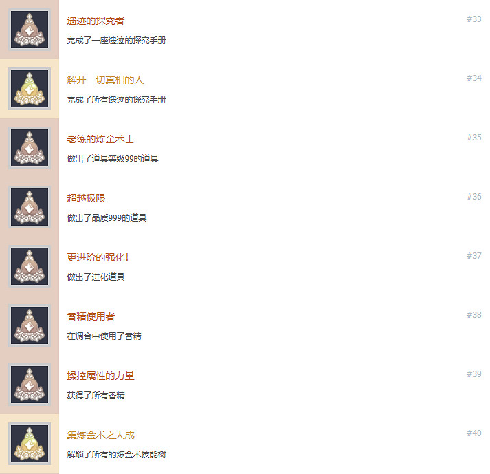 《萊莎的鍊金工房2》成就有什麽 遊戲全成就獎杯一覽 《萊莎的鍊金工房2》成就有什麽 遊戲全成就獎杯一覽