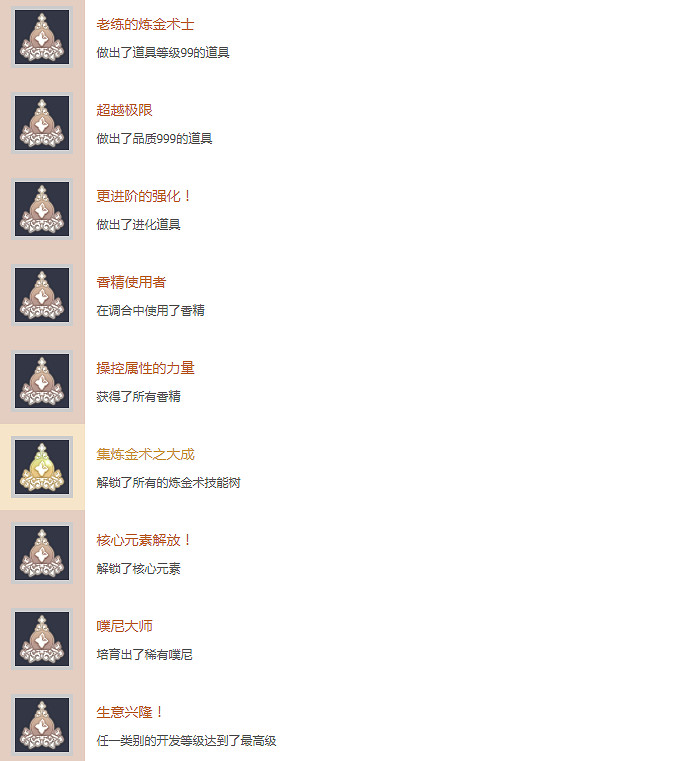 《萊莎的鍊金工房2》獎杯列表一覽 全獎杯有哪些 《萊莎的鍊金工房2》獎杯列表一覽 全獎杯有哪些