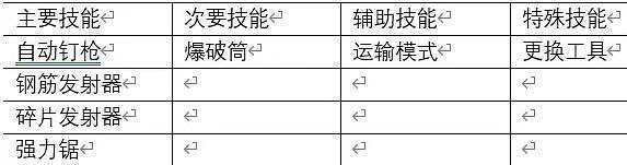 《雨中冒險2》有什麽套路?流派選擇攻略 《雨中冒險2》有什麽套路?流派選擇攻略