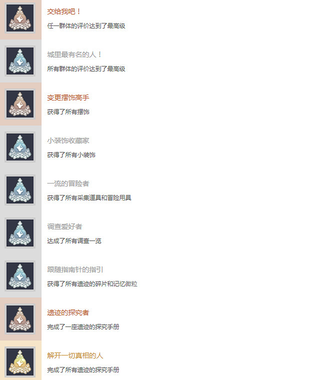 《萊莎的鍊金工房2》獎杯列表一覽 全獎杯有哪些 《萊莎的鍊金工房2》獎杯列表一覽 全獎杯有哪些