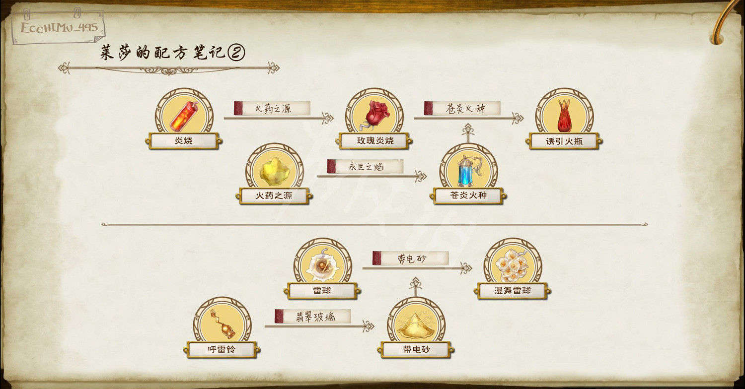 《萊莎的鍊金工房》鍊金配方有哪些 全鍊金配方一覽 《萊莎的鍊金工房》鍊金配方有哪些 全鍊金配方一覽