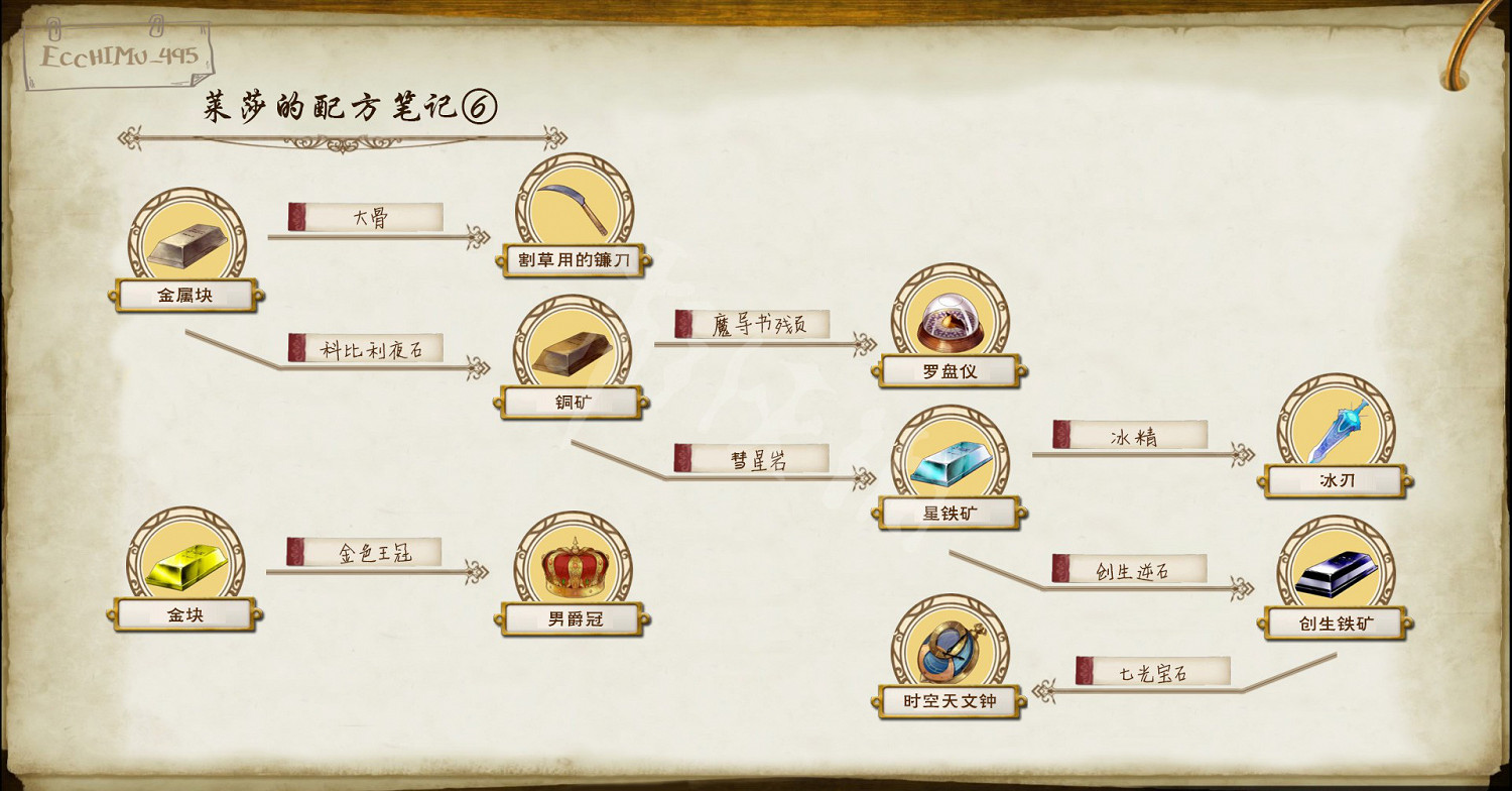 《萊莎的鍊金工房》鍊金配方有哪些 全鍊金配方一覽