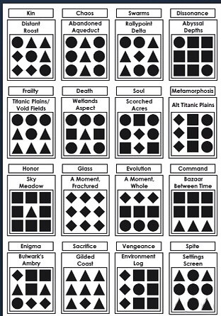 《雨中冒險2》神器有啥用 神器效果及其程式碼分享