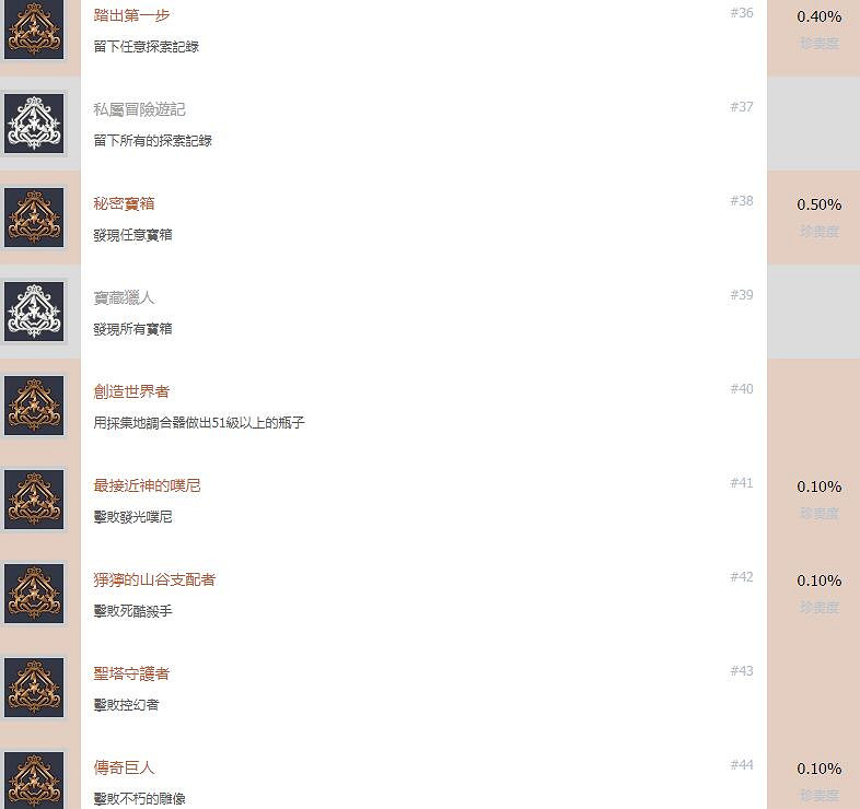 《萊薩的工作室》全成就獎杯匯總表 成就獎杯有哪些? 《萊薩的工作室》全成就獎杯匯總表 成就獎杯有哪些?