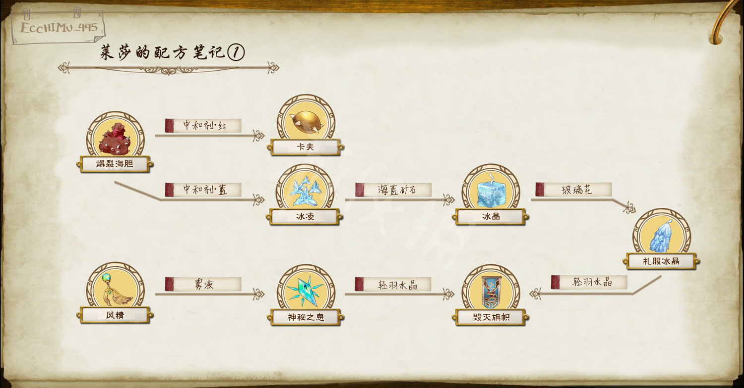 《萊莎的鍊金工房》鍊金配方有哪些 全鍊金配方一覽 《萊莎的鍊金工房》鍊金配方有哪些 全鍊金配方一覽