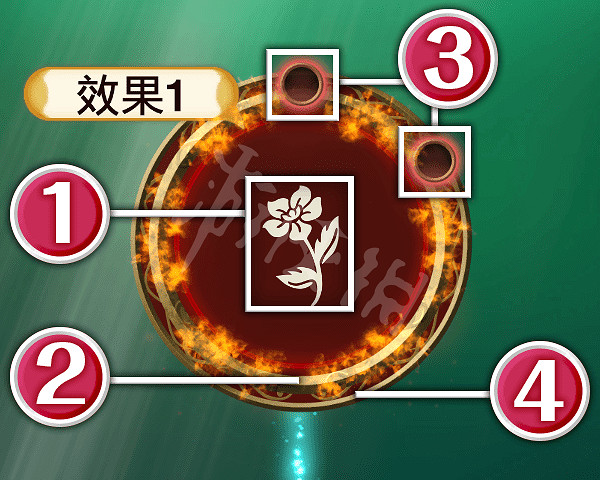 《萊莎的鍊金工房》什麽是調和?調和概念及屬性解析 《萊莎的鍊金工房》什麽是調和?調和概念及屬性解析