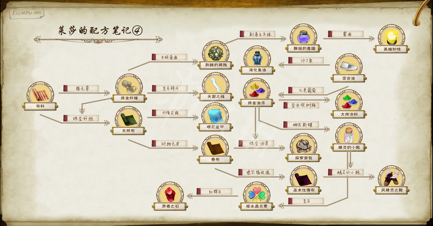 《萊莎的鍊金工房》鍊金配方有哪些 全鍊金配方一覽