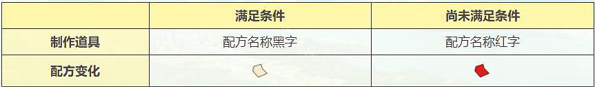 《萊莎的鍊金工房》怎麽調和?調和方法圖文教學 《萊莎的鍊金工房》怎麽調和?調和方法圖文教學
