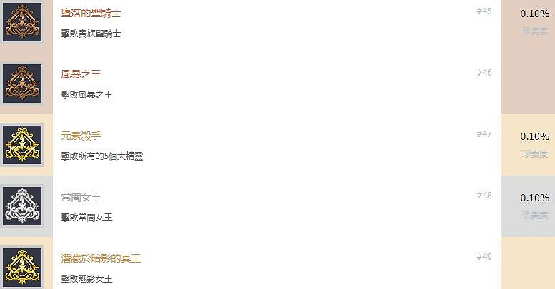 《萊薩的工作室》全成就獎杯匯總表 成就獎杯有哪些? 《萊薩的工作室》全成就獎杯匯總表 成就獎杯有哪些?