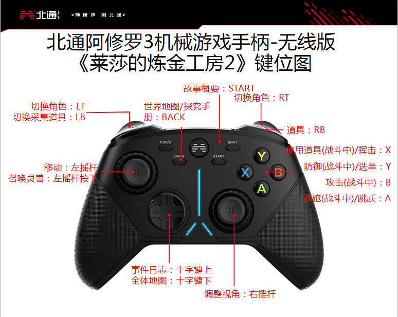 《萊莎的鍊金工房2》北通阿修羅3機械手把鍵位功能介紹 《萊莎的鍊金工房2》北通阿修羅3機械手把鍵位功能介紹