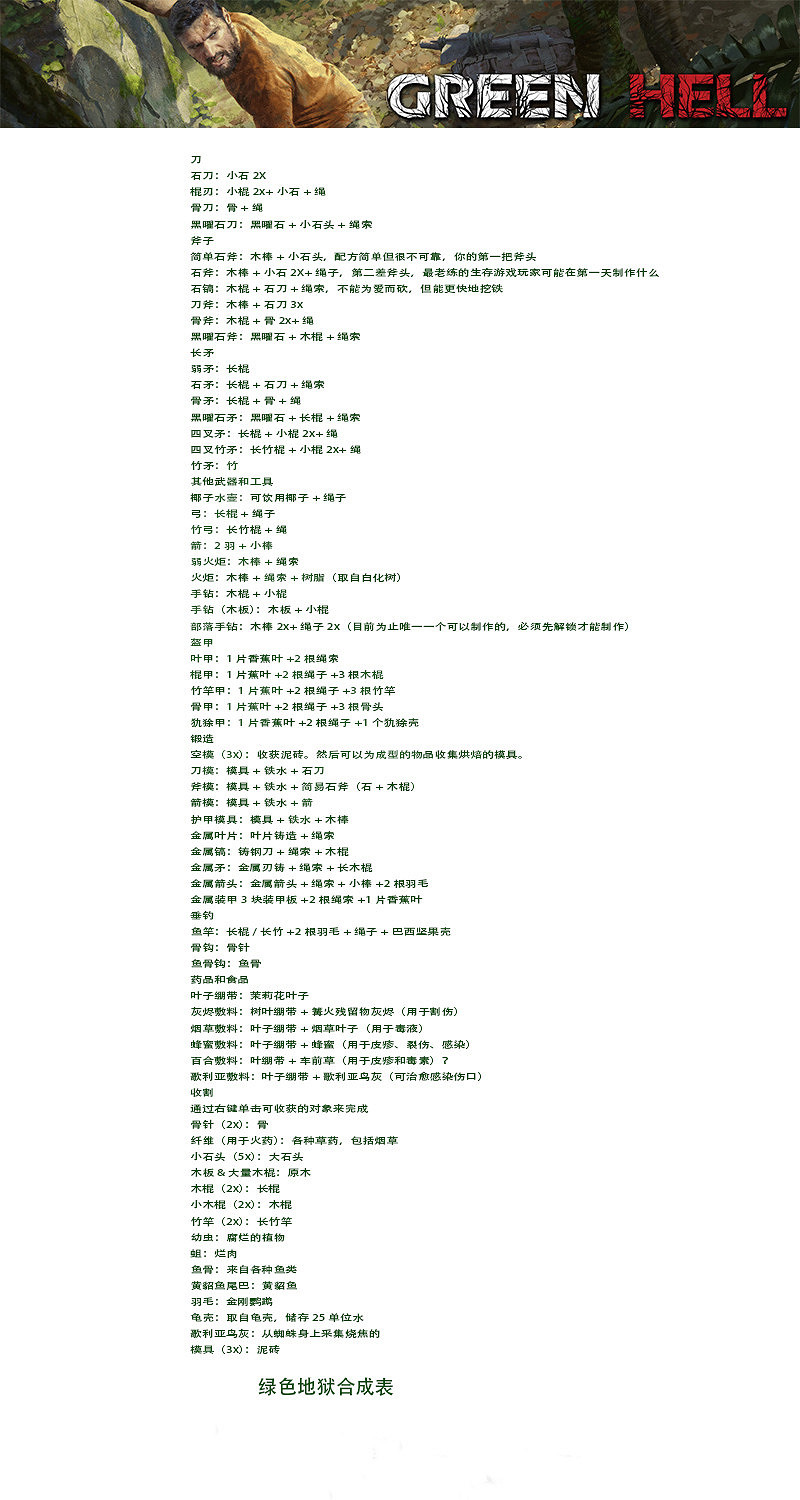 《綠色地獄》合成列表 遊戲合成指南 《綠色地獄》合成列表 遊戲合成指南