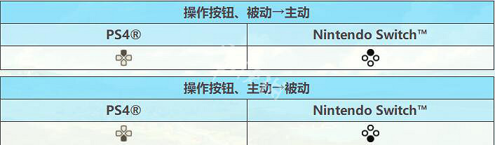 《萊莎的鍊金工房》戰鬥操作流程詳解 戰鬥名詞及屬性介紹 《萊莎的鍊金工房》戰鬥操作流程詳解 戰鬥名詞及屬性介紹