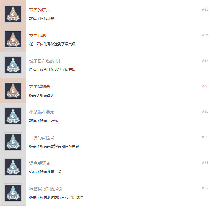 《萊莎的鍊金工房2》成就有什麽 遊戲全成就獎杯一覽 《萊莎的鍊金工房2》成就有什麽 遊戲全成就獎杯一覽