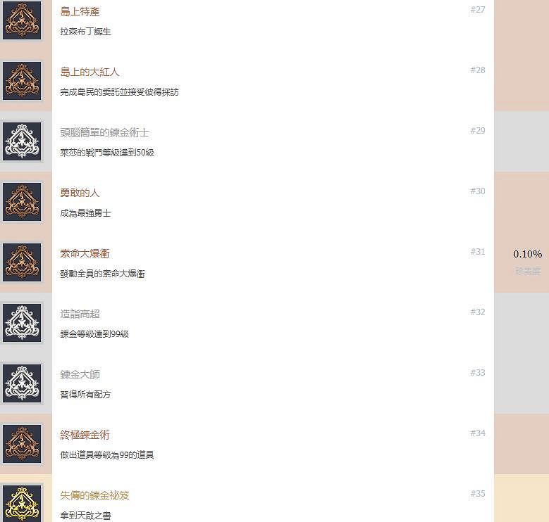 《萊薩的工作室》全成就獎杯匯總表 成就獎杯有哪些? 《萊薩的工作室》全成就獎杯匯總表 成就獎杯有哪些?