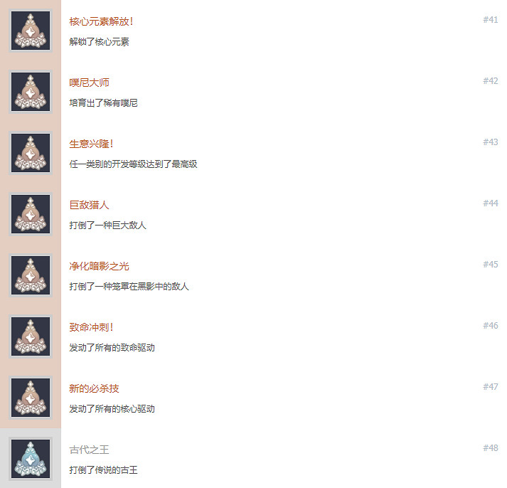 《萊莎的鍊金工房2》成就有什麽 遊戲全成就獎杯一覽 《萊莎的鍊金工房2》成就有什麽 遊戲全成就獎杯一覽