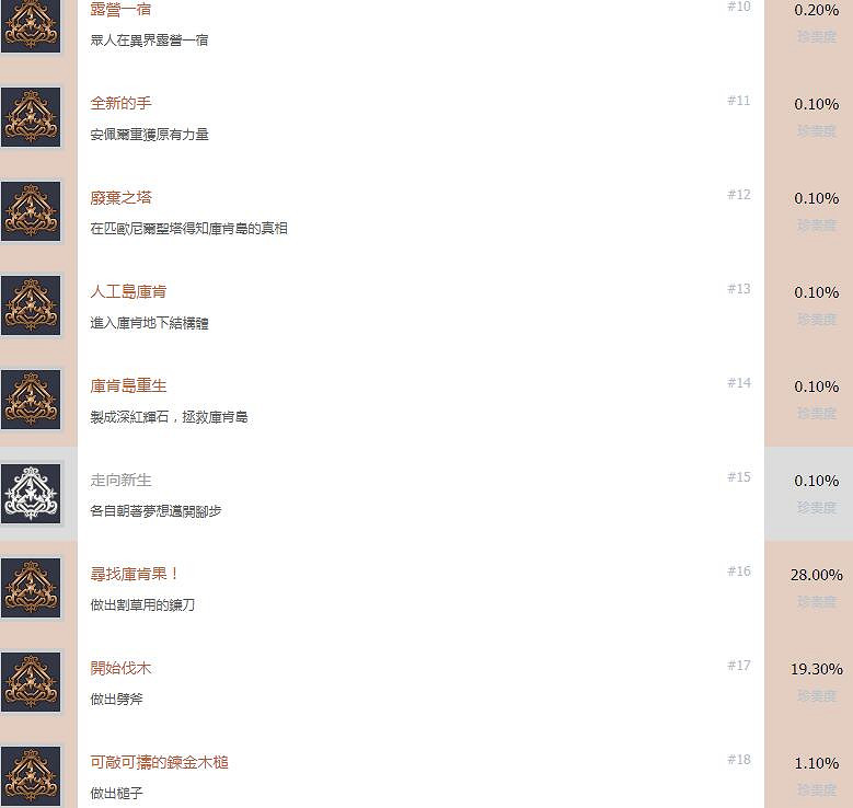 《萊薩的工作室》全成就獎杯匯總表 成就獎杯有哪些? 《萊薩的工作室》全成就獎杯匯總表 成就獎杯有哪些?