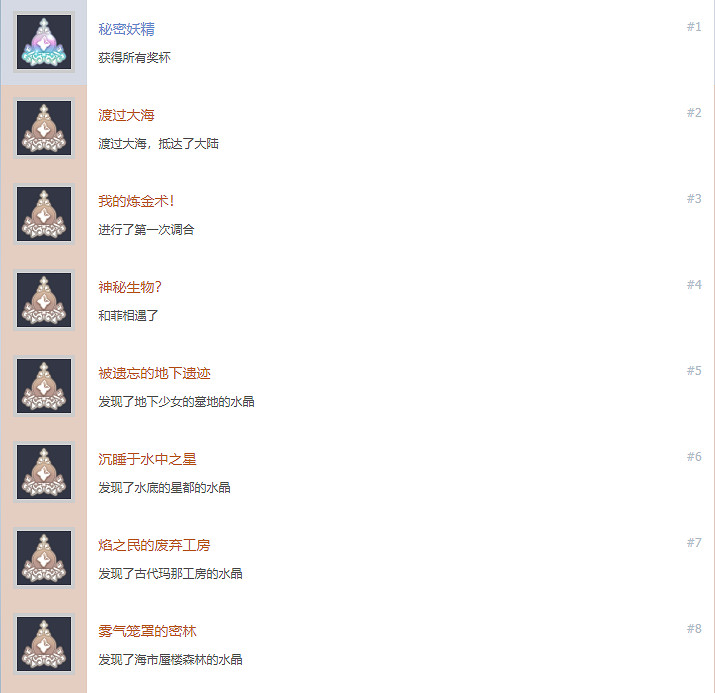 《萊莎的鍊金工房2》成就有什麽 遊戲全成就獎杯一覽 《萊莎的鍊金工房2》成就有什麽 遊戲全成就獎杯一覽