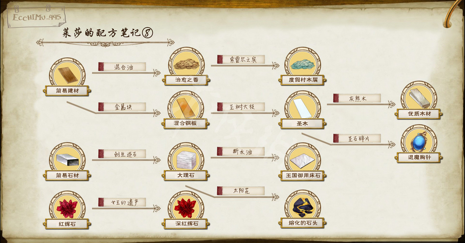 《萊莎的鍊金工房》鍊金配方有哪些 全鍊金配方一覽
