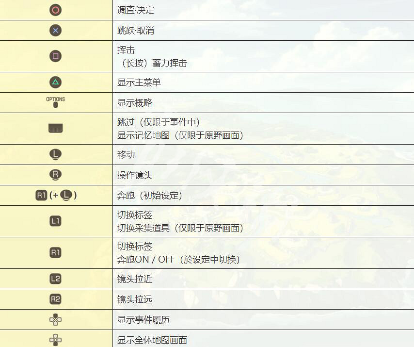 《萊莎的鍊金工房》怎麽操作?鍵位操作說明一覽 《萊莎的鍊金工房》怎麽操作?鍵位操作說明一覽