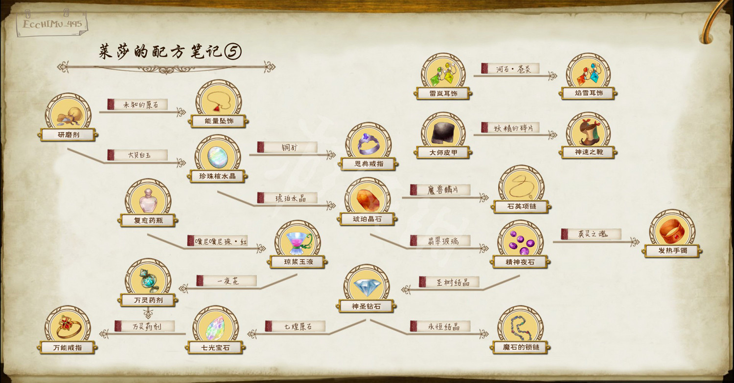 《萊莎的鍊金工房》鍊金配方有哪些 全鍊金配方一覽