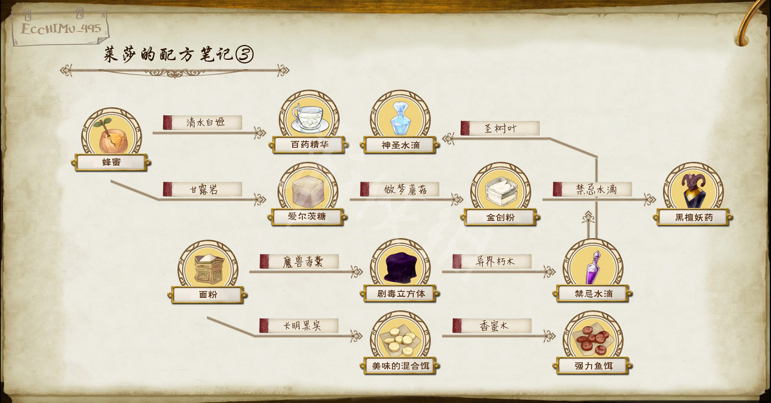 《萊莎的鍊金工房》鍊金配方有哪些 全鍊金配方一覽 《萊莎的鍊金工房》鍊金配方有哪些 全鍊金配方一覽